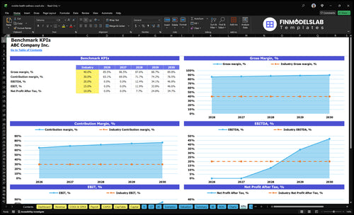 mobile health wellness coach financial model kpis financialmodelslab