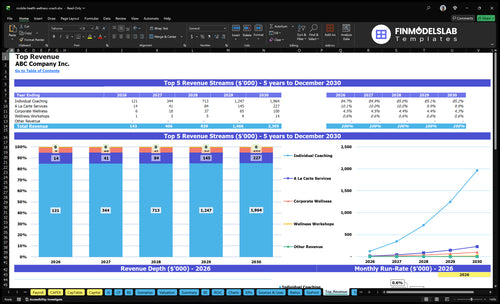 mobile health wellness coach financial model top revenue financialmodelslab