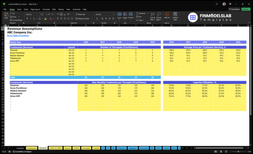 mobile healthcare unit financial model revenue financialmodelslab
