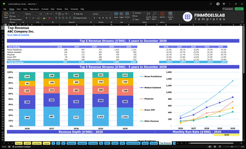 mobile healthcare unit financial model top revenue financialmodelslab