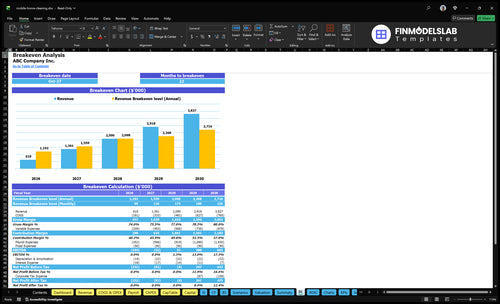 mobile home cleaning financial model break even financialmodelslab