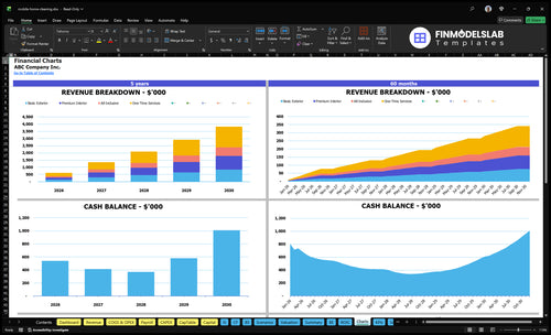 mobile home cleaning financial model charts financialmodelslab