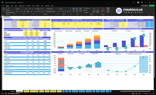 Mobile Home Cleaning Financial Model dashboard summarizes key KPIs, runway, cash position and performance with a dynamic dashboard for investor-ready reporting and spotting cash-flow blind spots.