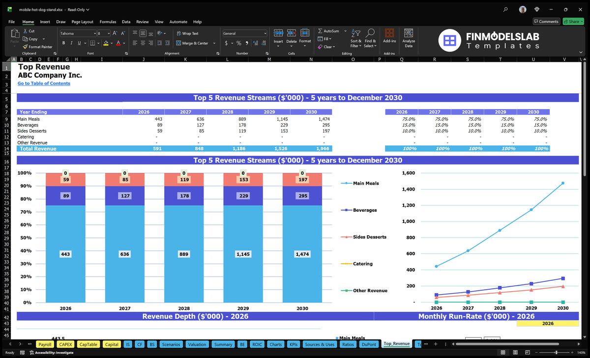 Mobile Hot Dog Stand Financial Model Template (Excel)