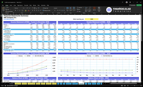mobile mammography financial model summary financialmodelslab