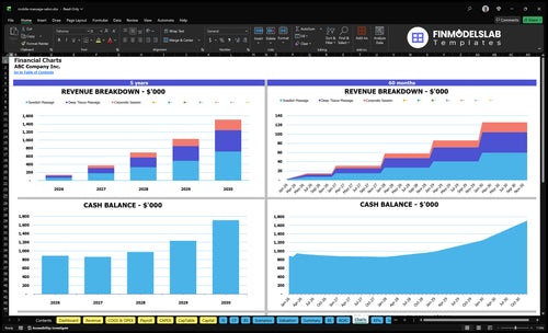 mobile massage salon financial model charts financialmodelslab
