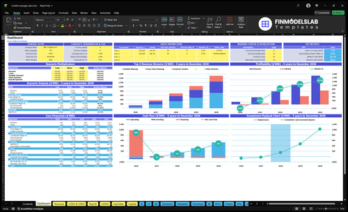 Mobile Massage Financial Model dashboard summarizing key KPIs, runway/cash and overall performance with a dynamic dashboard for investor-ready presentations and to uncover cash-flow blind spots.