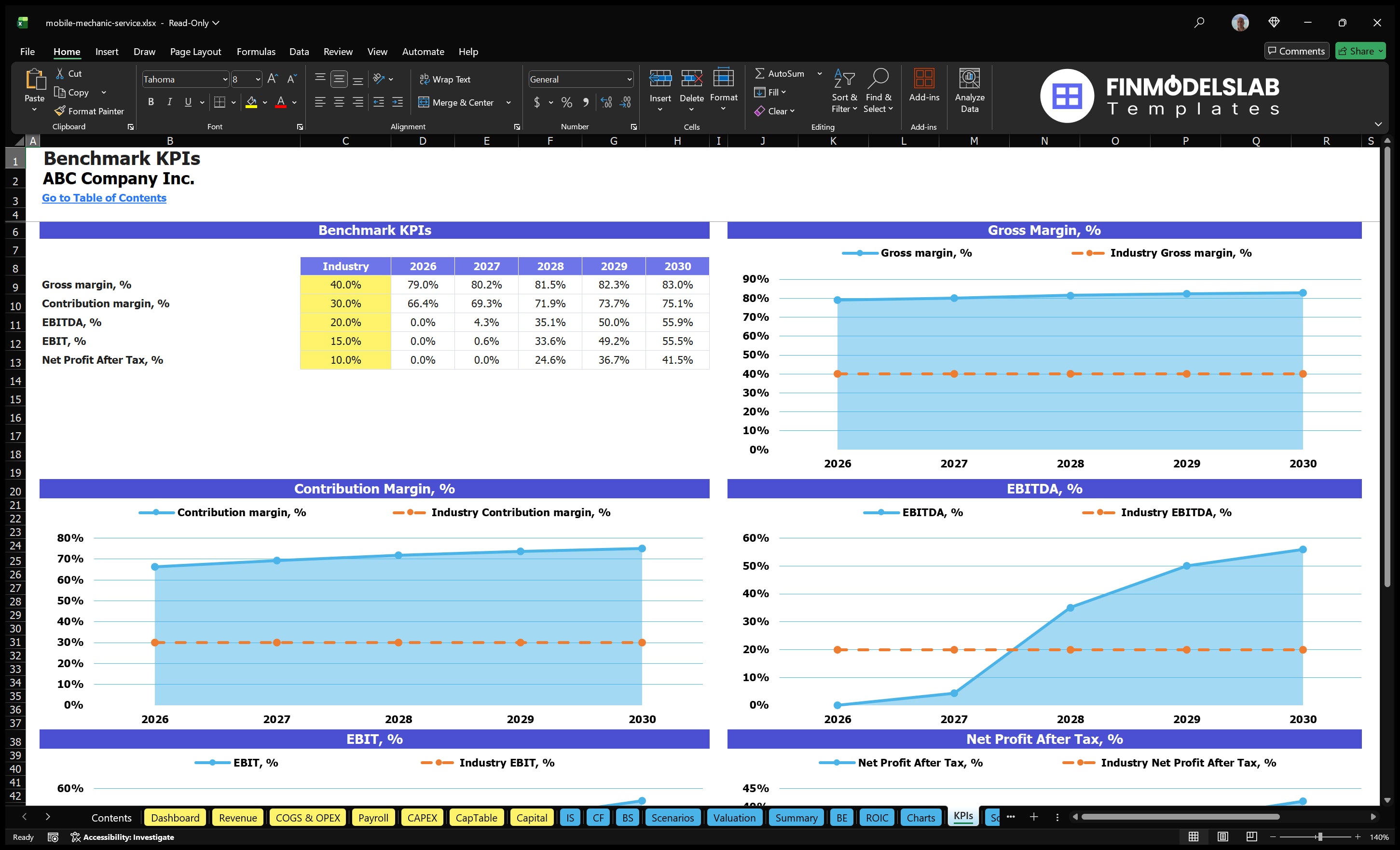 mobile mechanic service financial model kpis financialmodelslab