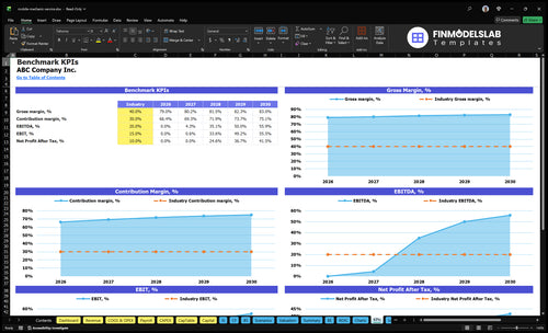 mobile mechanic service financial model kpis financialmodelslab