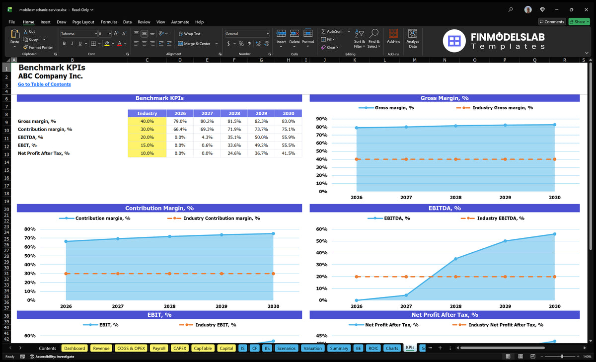 Mobile Mechanic Service Financial Model Template (Excel)