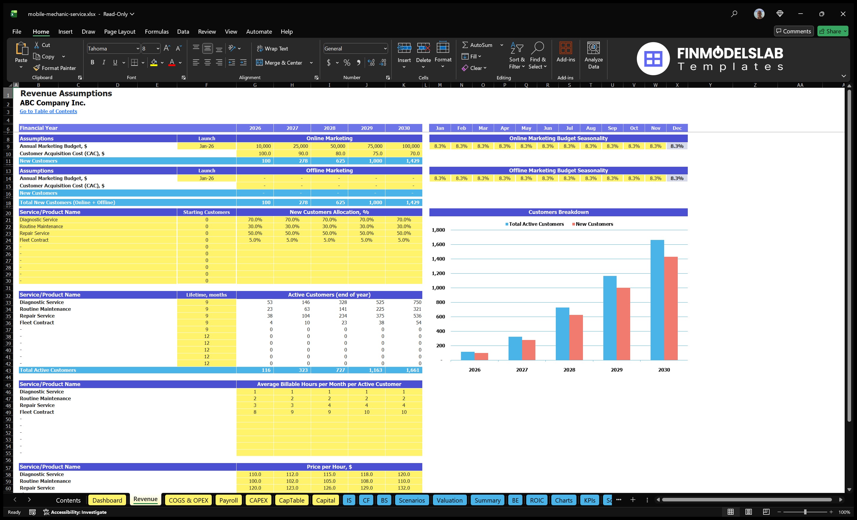 mobile mechanic service financial model revenue financialmodelslab