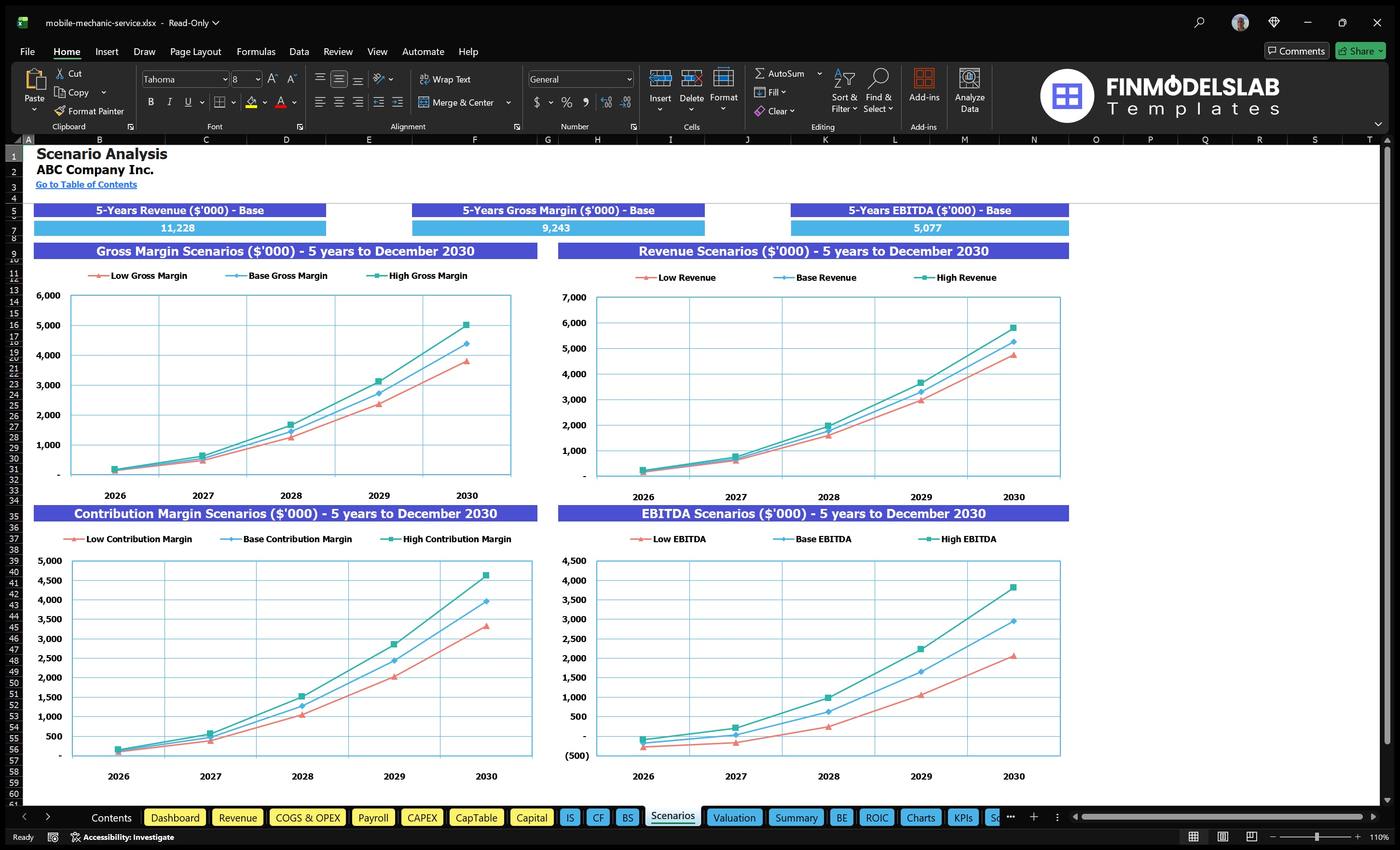 mobile mechanic service financial model scenarios financialmodelslab