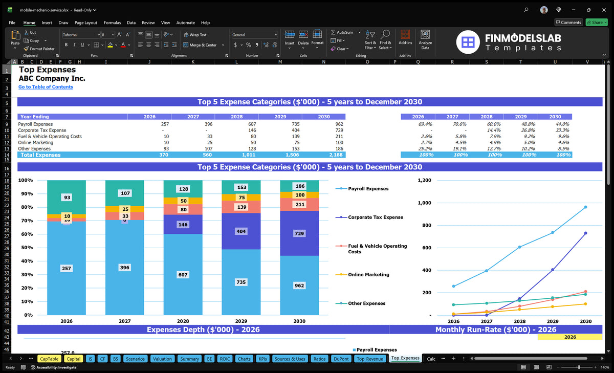 Mobile Mechanic Service Financial Model Template (Excel)