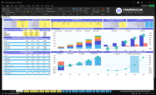 Mobile Medical Unit Financial Model dashboard summarizing key KPIs, runway/cash and performance with a dynamic dashboard, helping spot cash-flow blind spots and present investor-ready metrics.