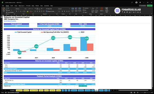 mobile medical unit financial model roic financialmodelslab
