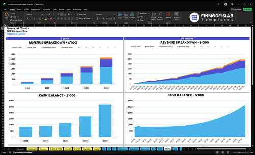 mobile motorcycle repair shop financial model charts financialmodelslab