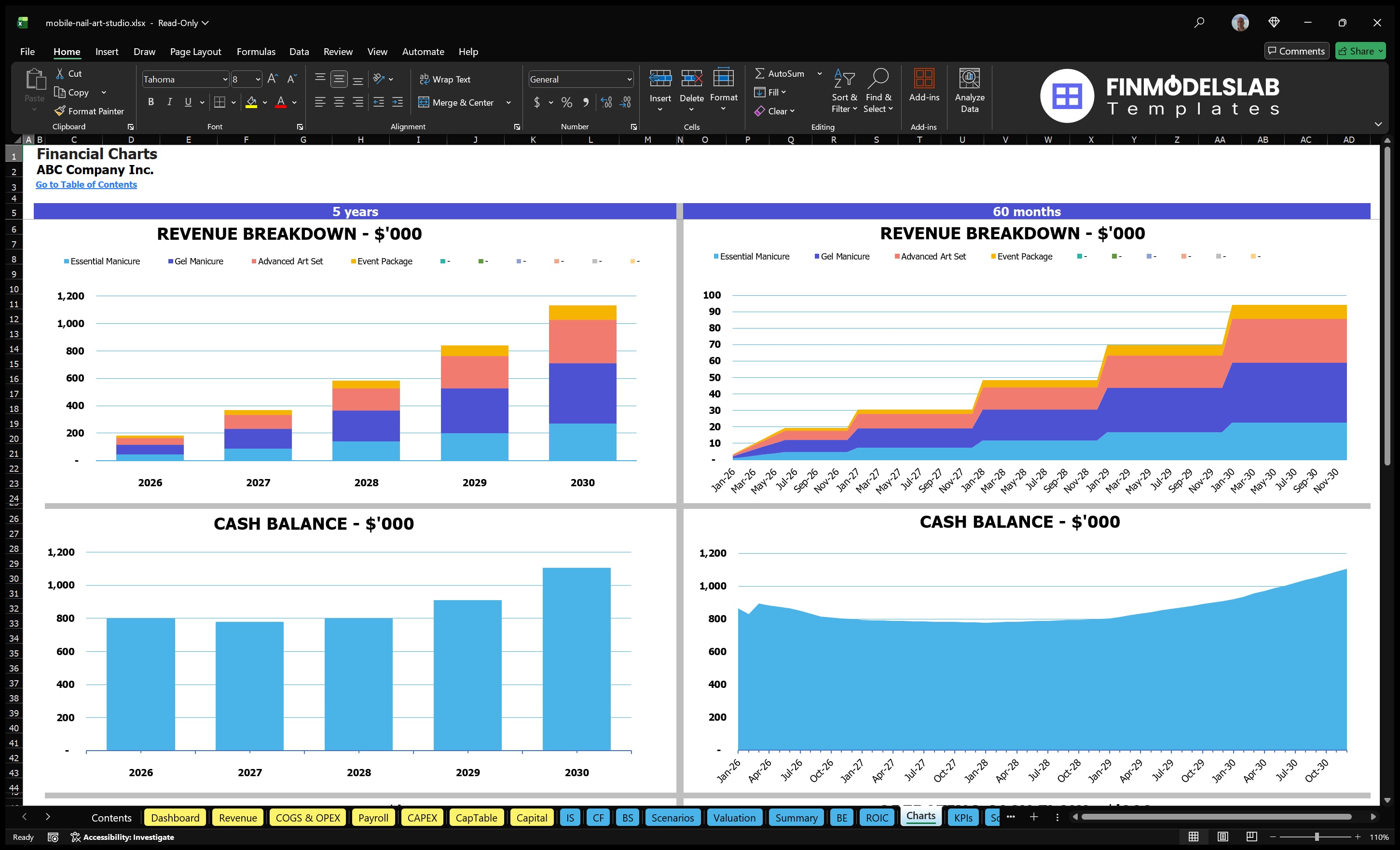 mobile nail art studio financial model charts financialmodelslab