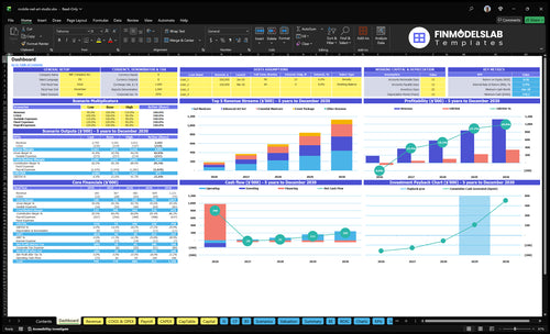 mobile nail art studio financial model dashboard financialmodelslab