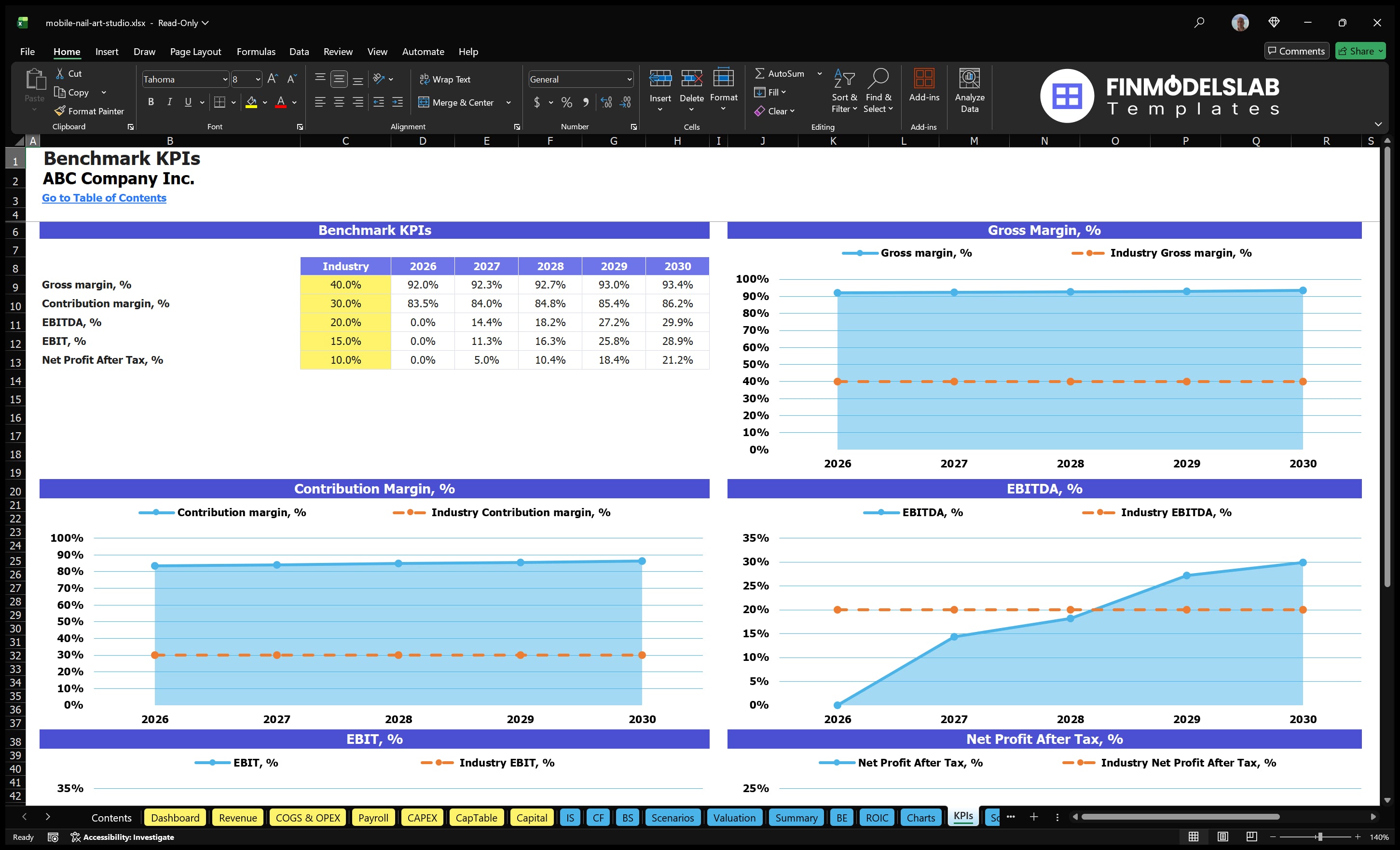 mobile nail art studio financial model kpis financialmodelslab