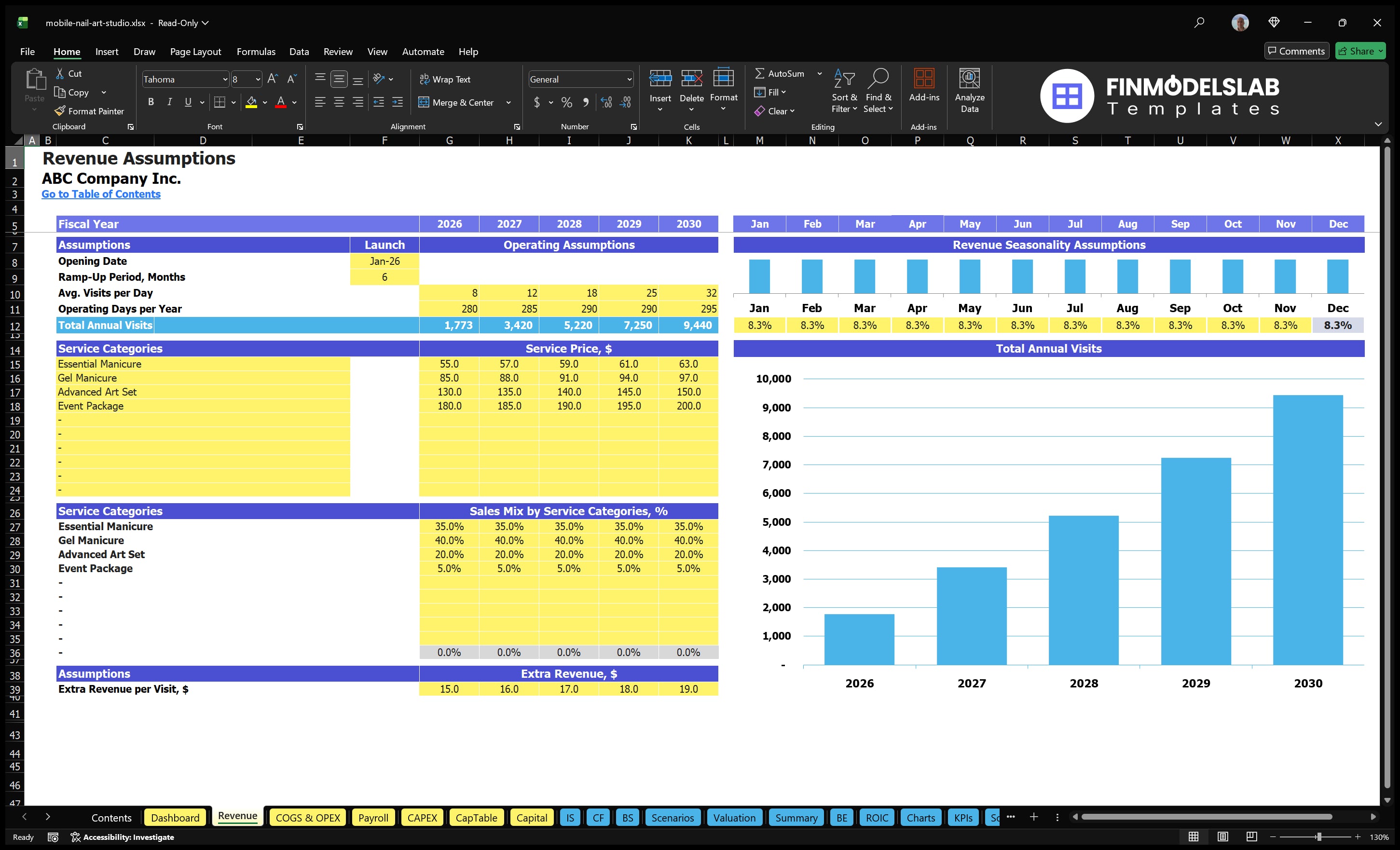 mobile nail art studio financial model revenue financialmodelslab
