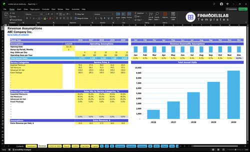 mobile nail art studio financial model revenue financialmodelslab