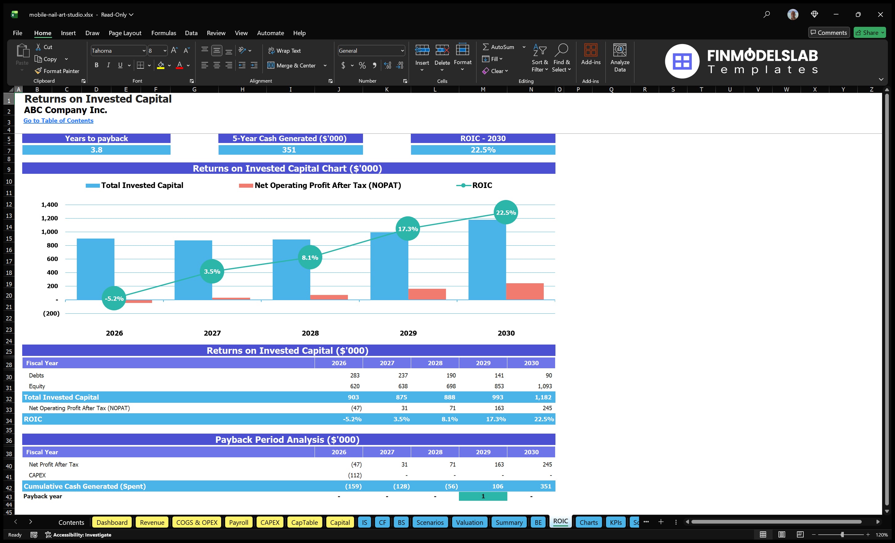 mobile nail art studio financial model roic financialmodelslab