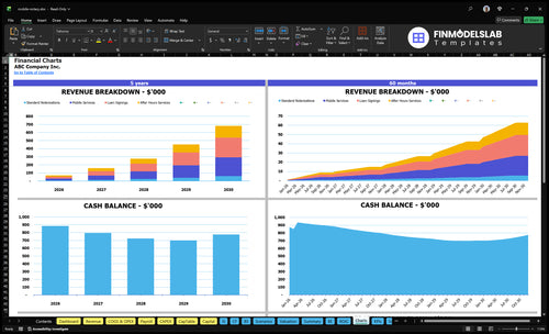 mobile notary financial model charts financialmodelslab
