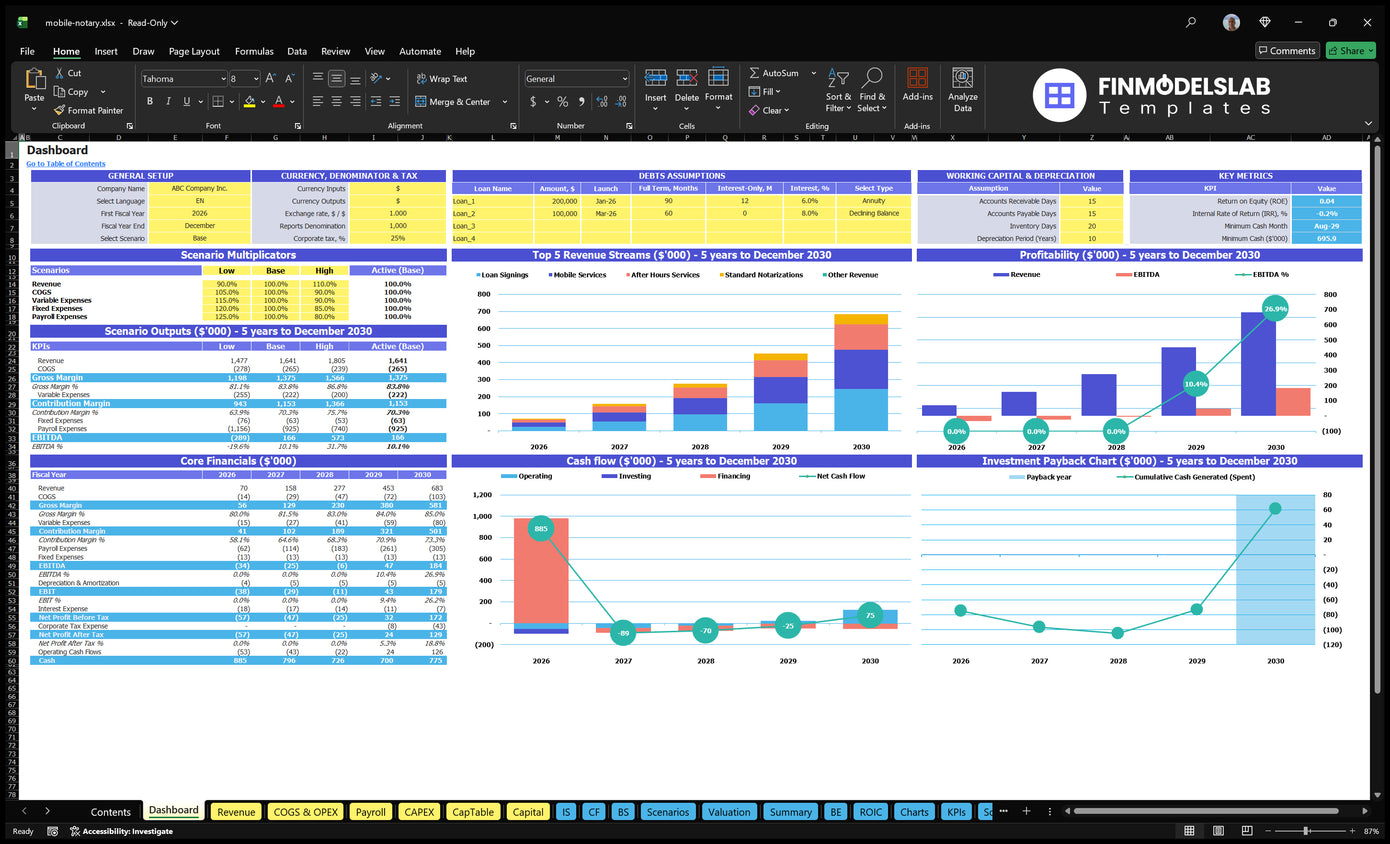 Mobile notarial table showing control of scenarios, key indicators, basic finances, revenue mix, profitability, cash flow and return on investment
