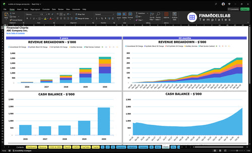 mobile oil change services financial model charts financialmodelslab