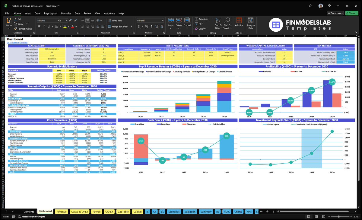 Mobile Oil Change Dashboard with configuration control, scenario outputs, revenue mix, cash flow and return charts