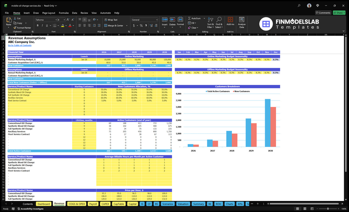 Mobile change in oil revenue Assumption of marketing worksheets, customer cohorts, billing hours and hourly rates