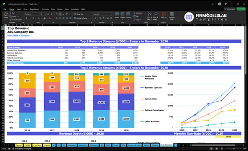 mobile optometry clinic financial model top revenue financialmodelslab