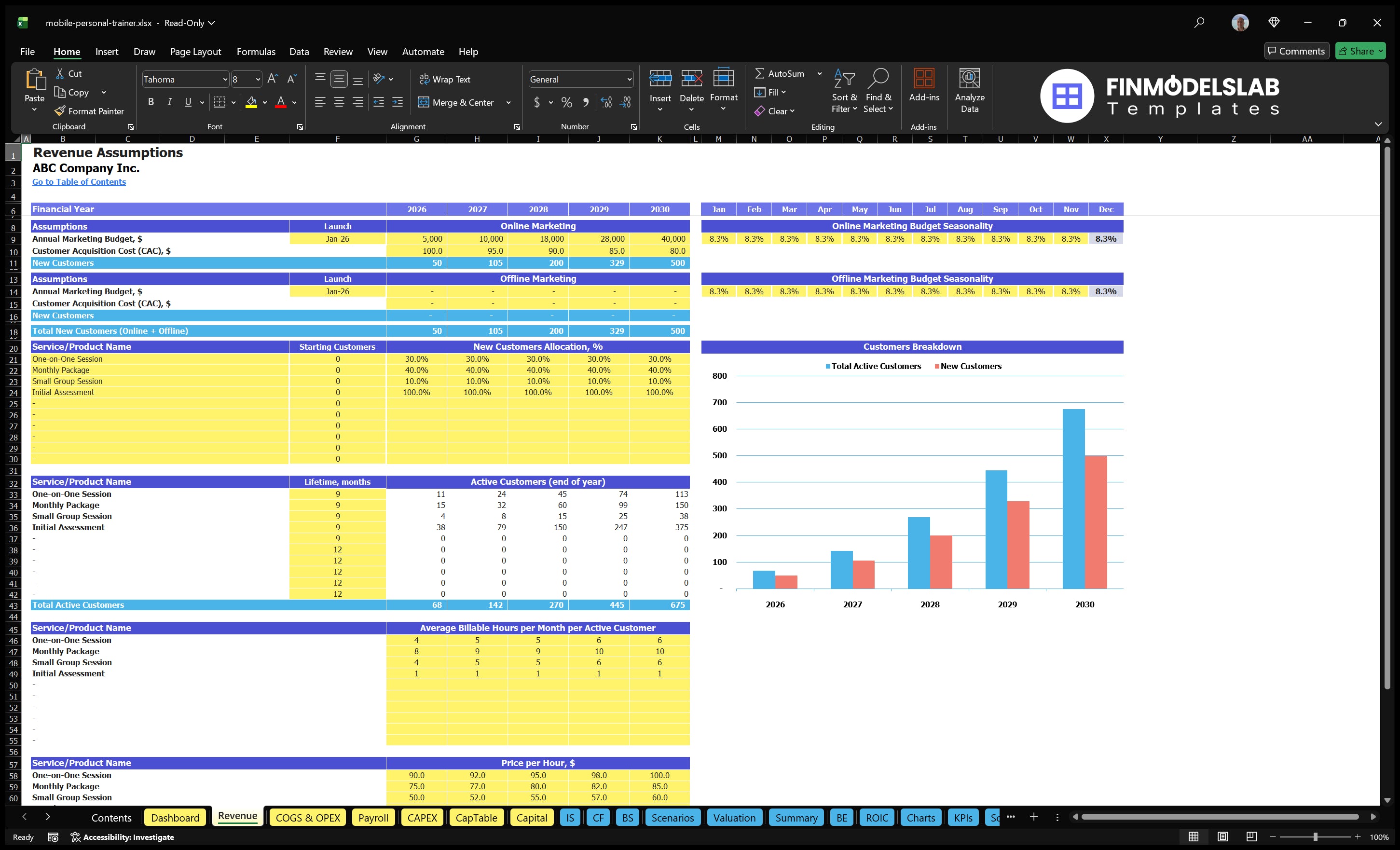 mobile personal trainer financial model revenue financialmodelslab