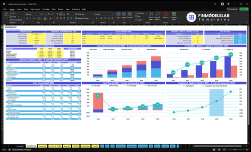Mobile Pet Grooming Financial Model dashboard summarizing key KPIs, runway/cash and performance with a dynamic dashboard, ideal for spotting cash-flow blind spots and investor-ready reporting.