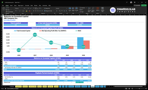 mobile pharmacy financial model roic financialmodelslab