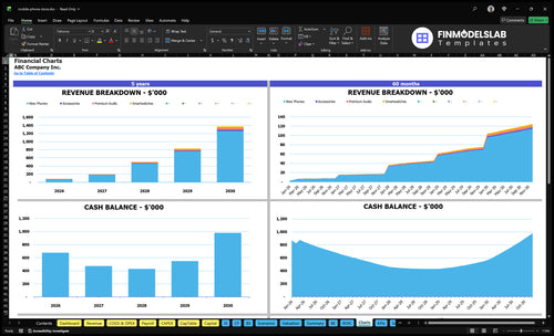 mobile phone store financial model charts financialmodelslab