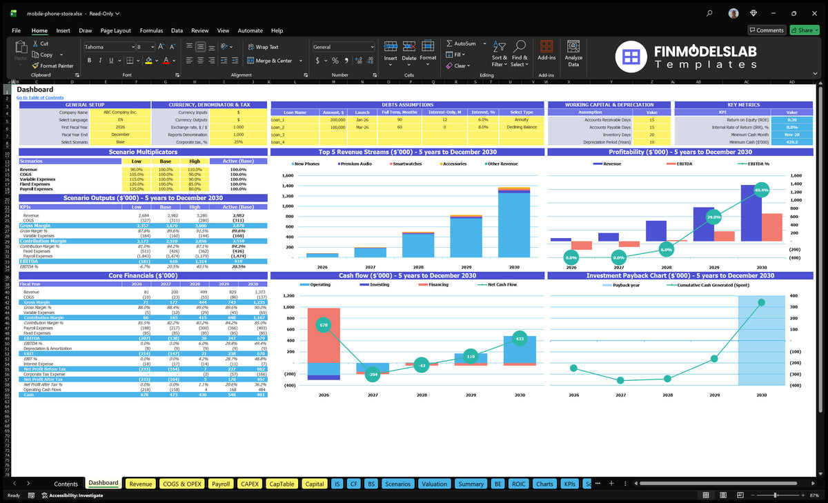 Mobile Phone Store Financial Model dashboard with revenue, profitability, cash flow, and scenario charts
