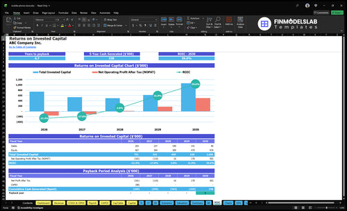 mobile phone store financial model roic financialmodelslab