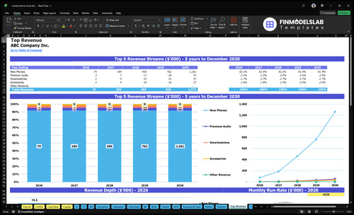 mobile phone store financial model top revenue financialmodelslab