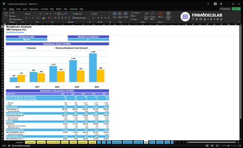 mobile propane delivery financial model break even financialmodelslab