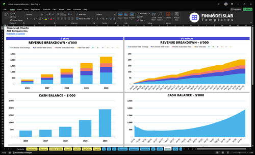 mobile propane delivery financial model charts financialmodelslab