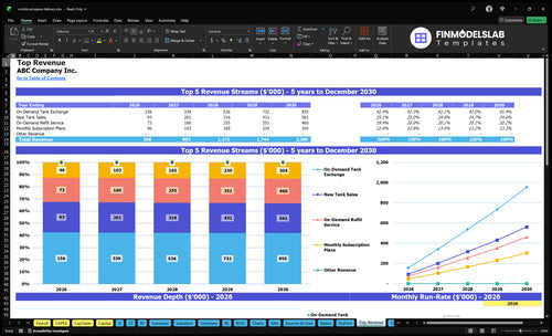mobile propane delivery financial model top revenue financialmodelslab