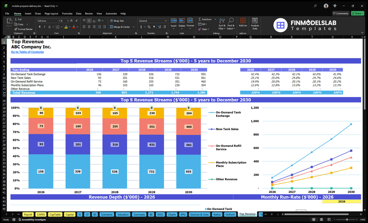 Mobile Propane Delivery Financial Model - 5 Years, 9 Mo Breakeven