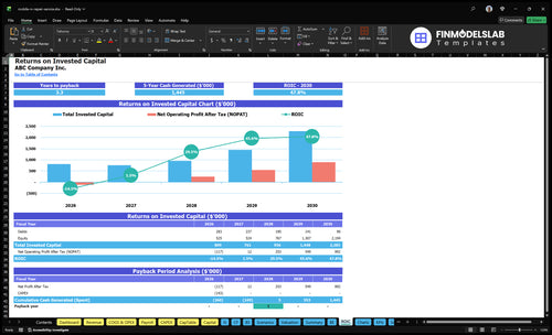 mobile rv repair service financial model roic financialmodelslab