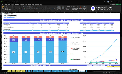 mobile rv repair service financial model top revenue financialmodelslab