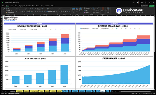 mobile spa financial model charts financialmodelslab