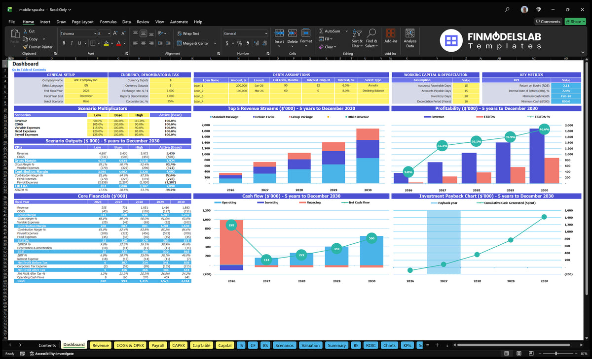 Mobile Spa Financial Model Dashboard showing general settings, scenario controls, basic finances, revenue mix, profitability, cash flow and return charts