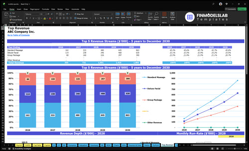 mobile spa financial model top revenue financialmodelslab