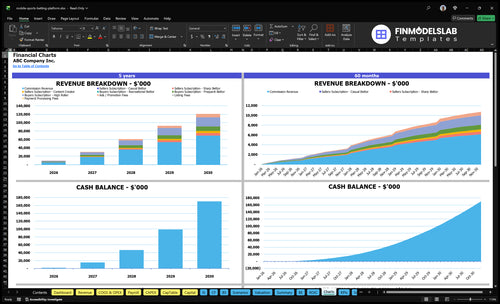 mobile sports betting platform financial model charts financialmodelslab