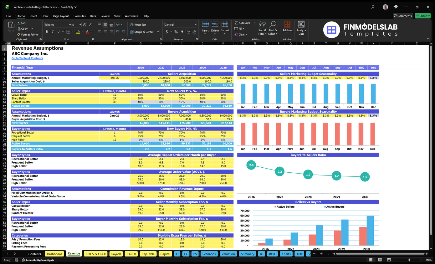 Worksheet revenue with seller and buyer purchase, mix of levels, recurring orders, AOV, commissions, subscriptions and supplements from seller